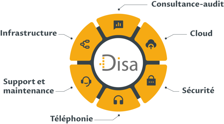 Roue DISA titre services