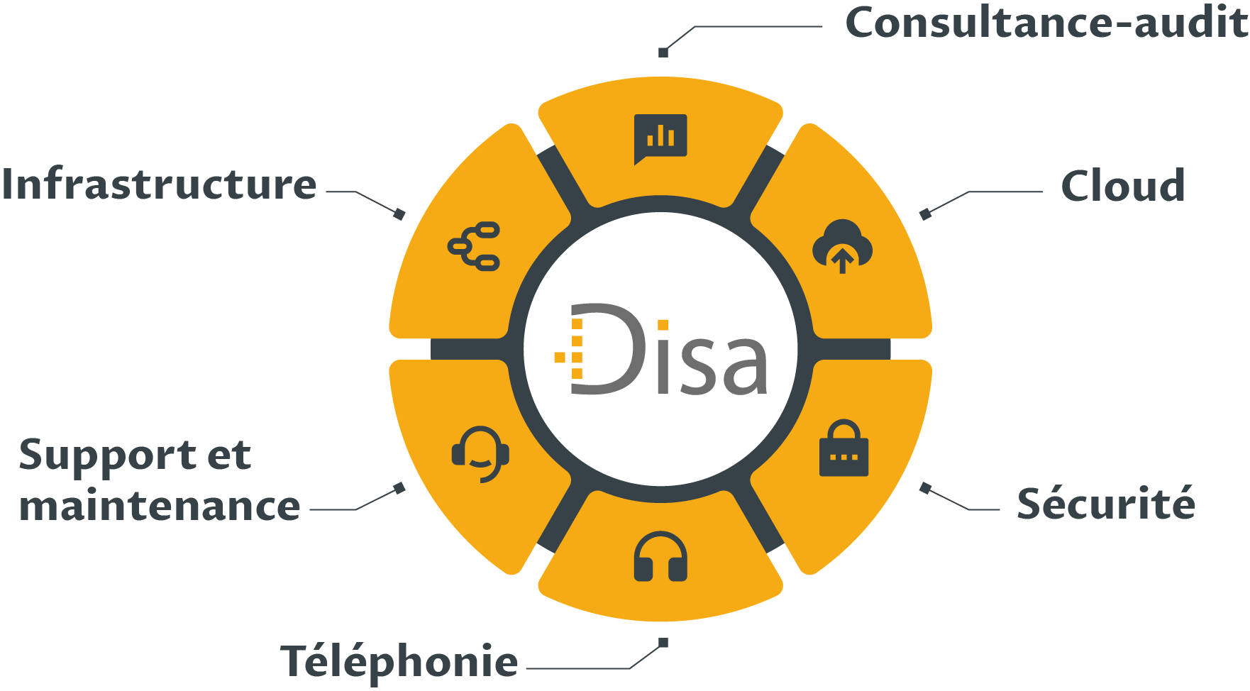 Roue DISA titre services