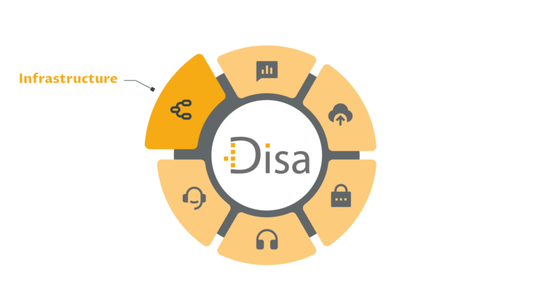 Roue DISA service sécurité actif